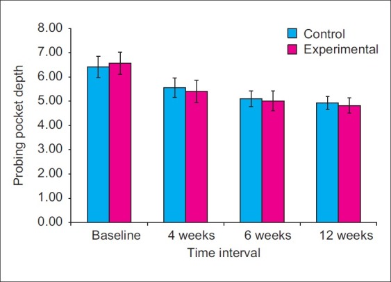 Figure 18