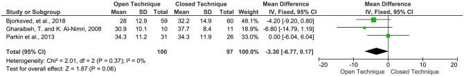 Fig. 7