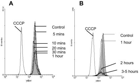 FIG. 6.