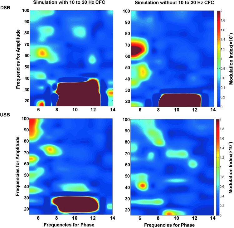 FIG. 2.