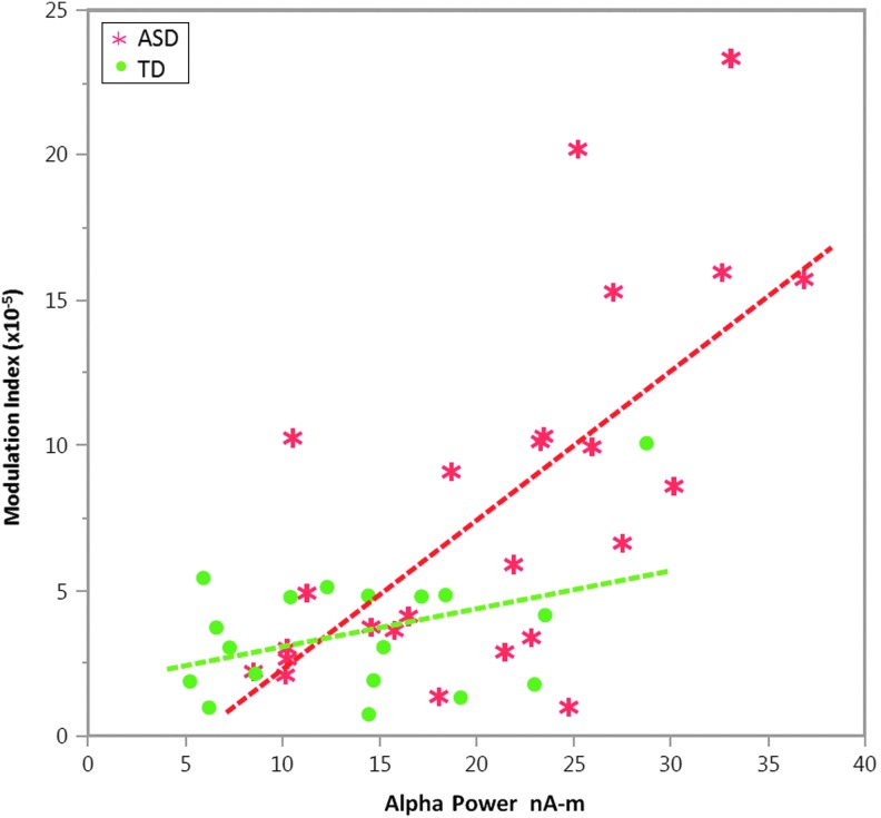 FIG. 8.