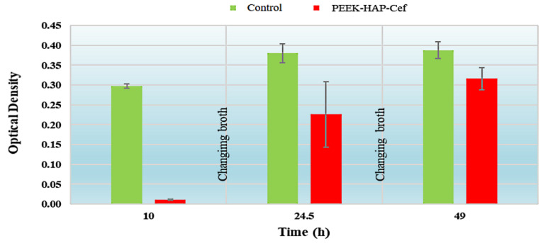 Figure 10