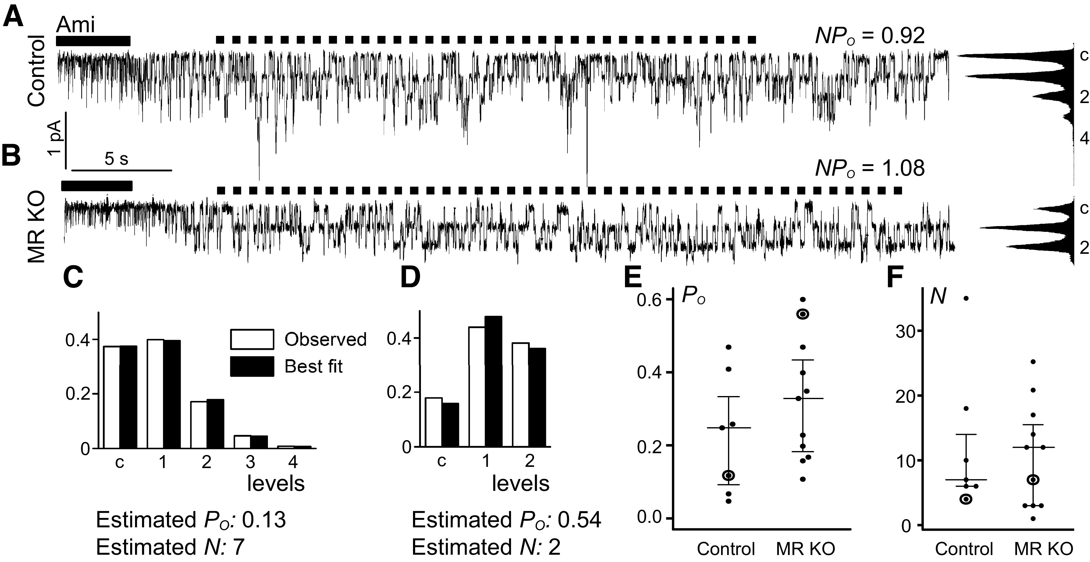 Figure 5.