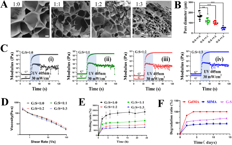 Fig. 3