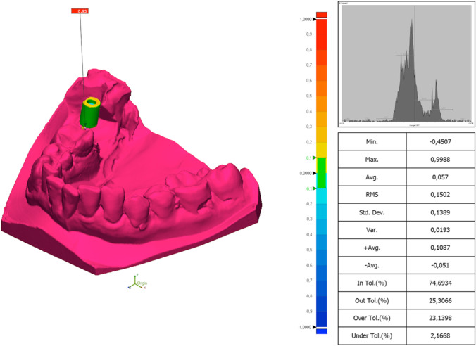 Fig. 3