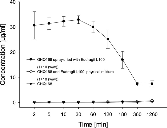 FIG 3