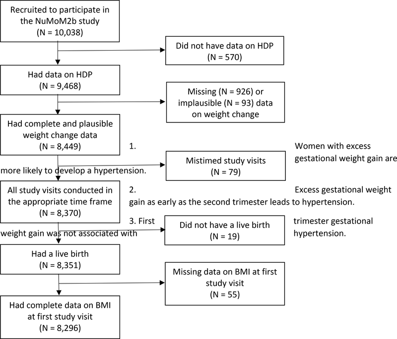 Figure 1: