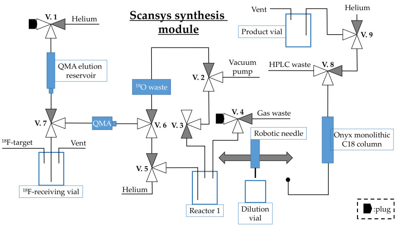 Figure 9