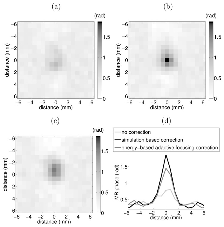 FIG. 8