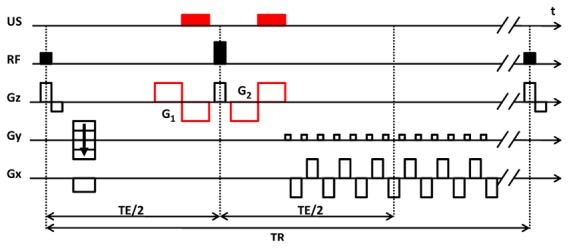 FIG. 1