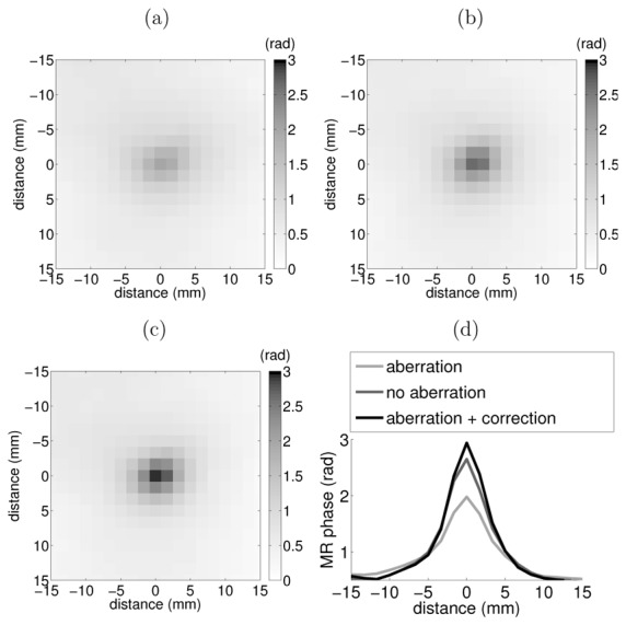 FIG. 7