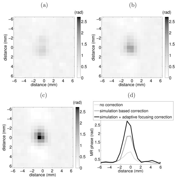 FIG. 9