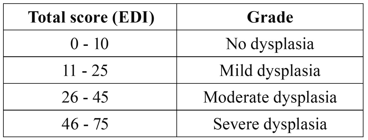 graphic file with name medoral-17-e935-t002.jpg