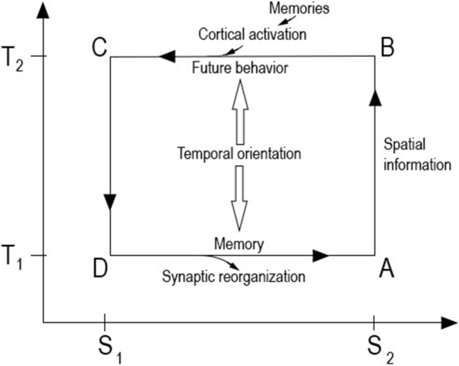 Fig. 3