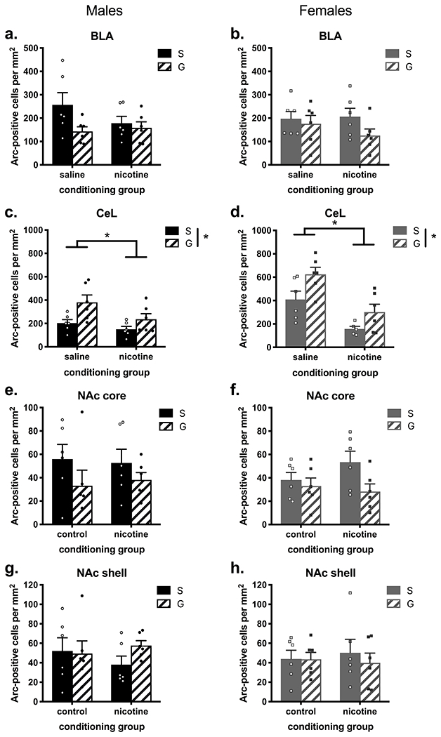 Figure 6.