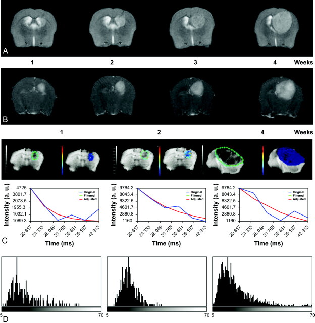 Fig 3.