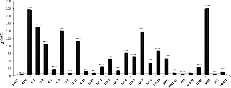 Fig. 2