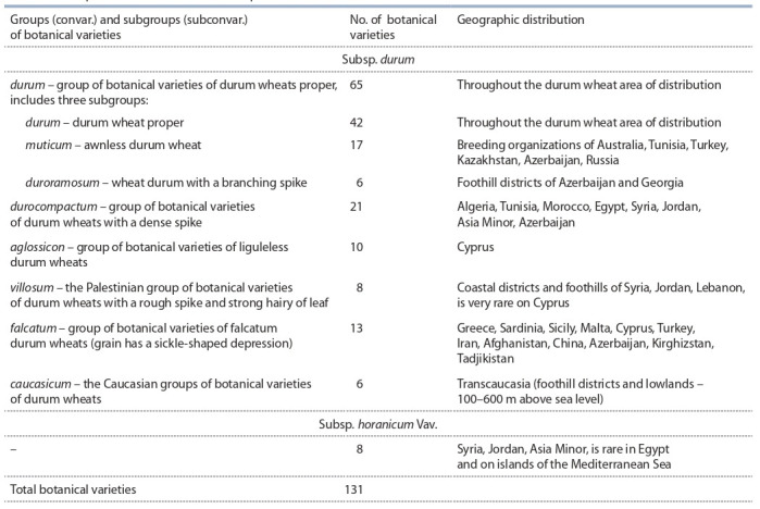 Table 1.