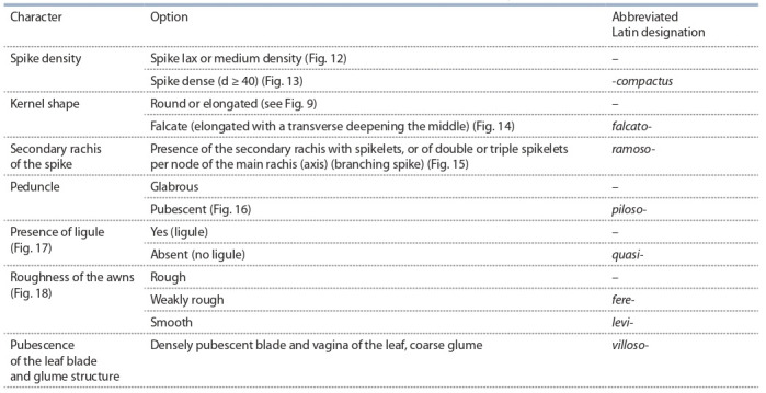 Table 4.