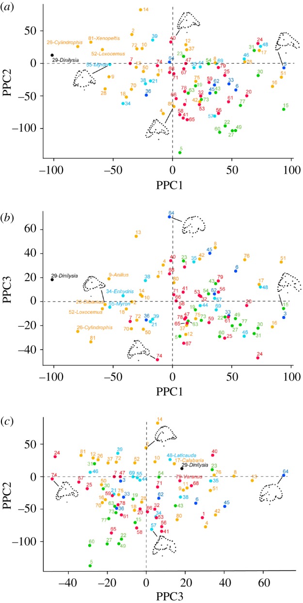 Figure 3.