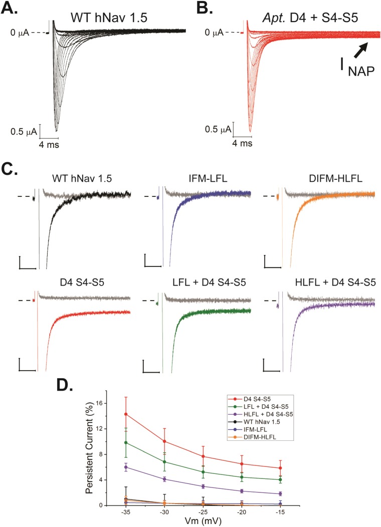 Fig 4