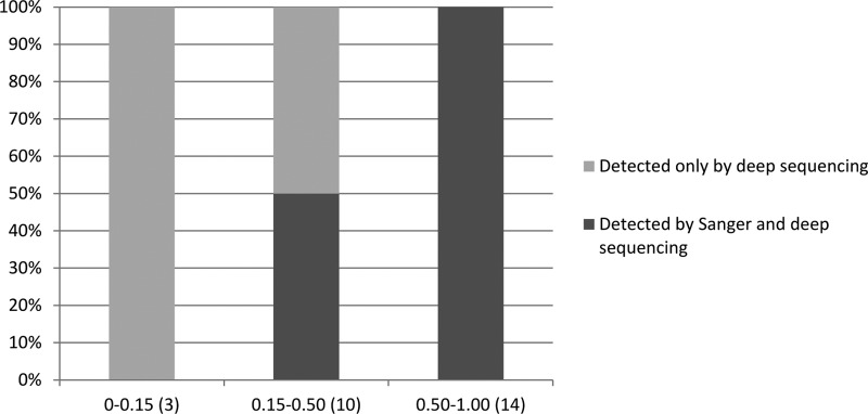 FIG 2