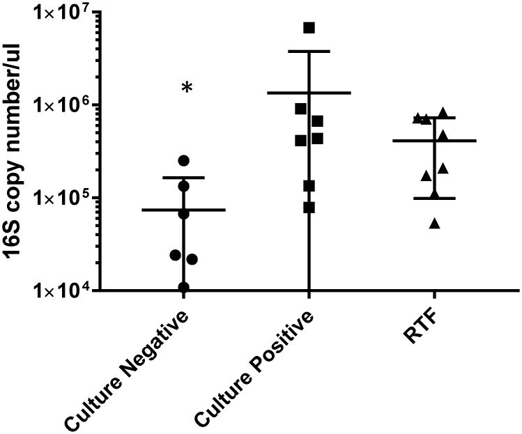 Fig 5