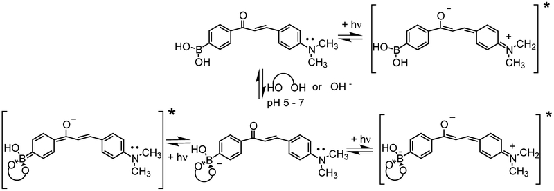 Scheme 2.