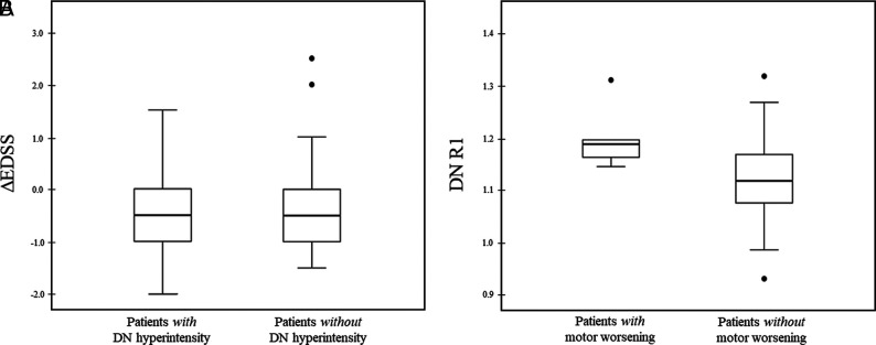 FIG 3.