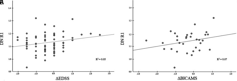 FIG 4.