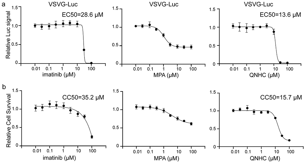 Extended Data Figure 9.