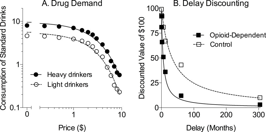 Figure 1: