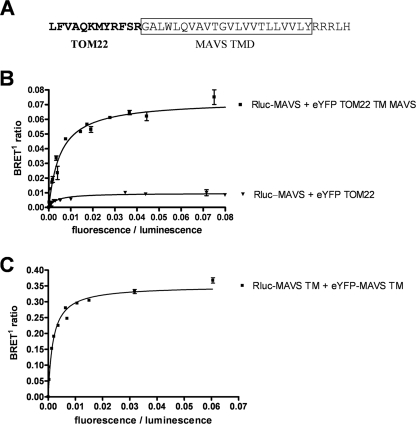 FIG. 6.