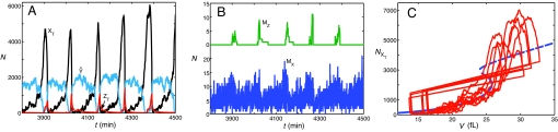 Fig. 4.