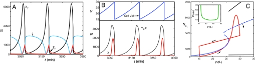 Fig. 3.