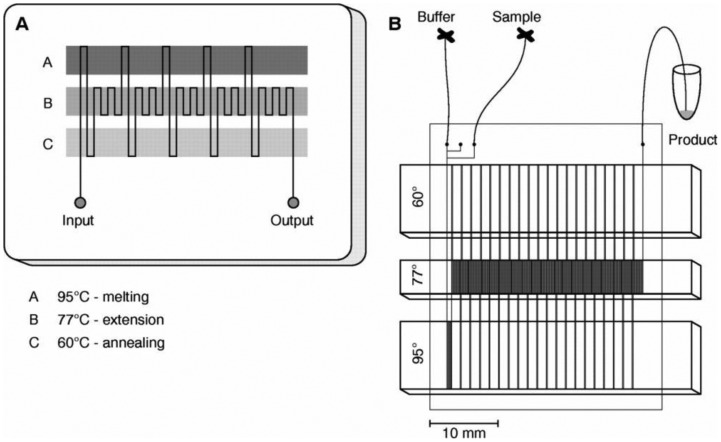 Figure 11.