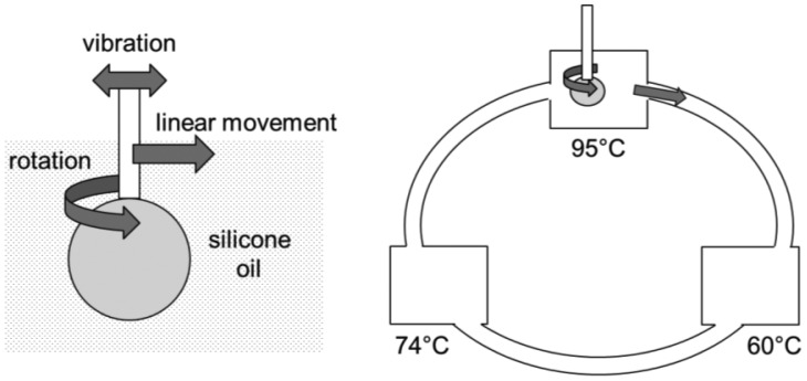 Figure 13.