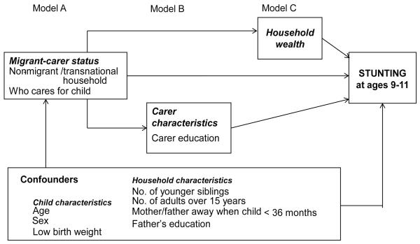 FIGURE 1