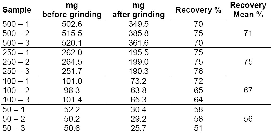 graphic file with name SciPharm-83-369-g001.jpg