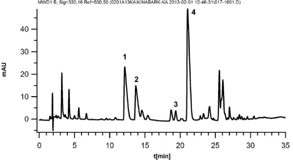 Fig. 3