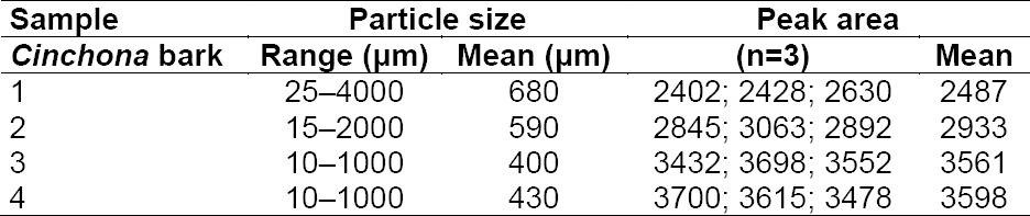 graphic file with name SciPharm-83-369-g002.jpg