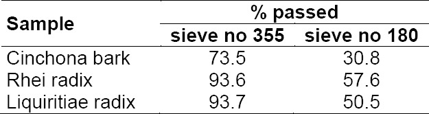 graphic file with name SciPharm-83-369-g006.jpg