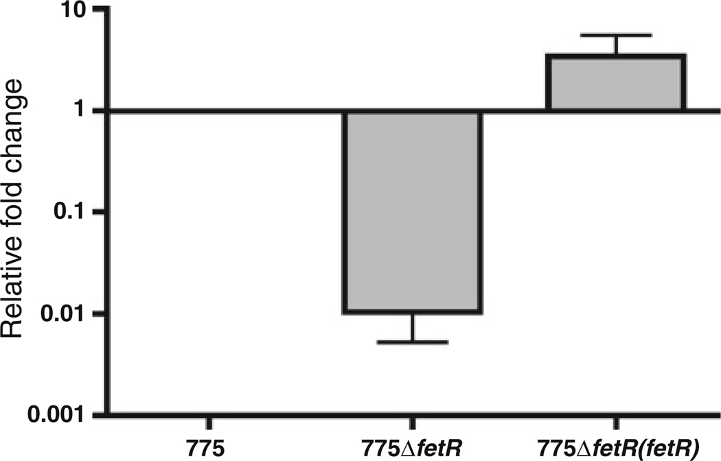 Fig. 4