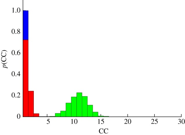 Figure 5.