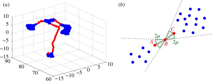 Figure 9.