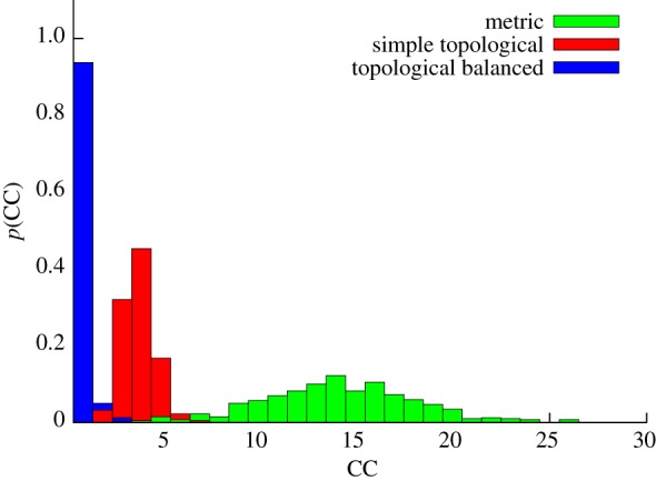 Figure 7.