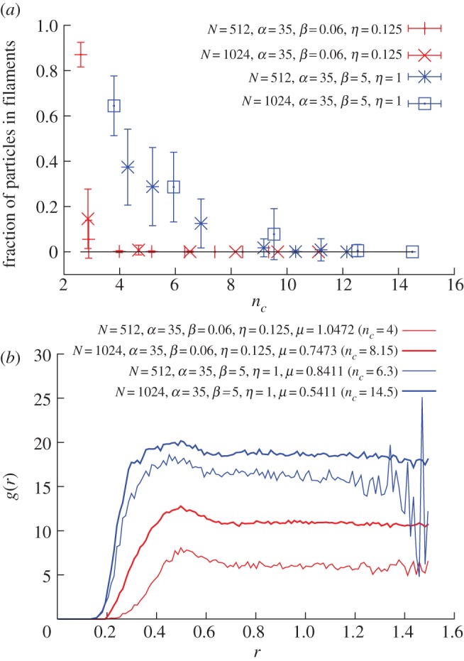 Figure 10.