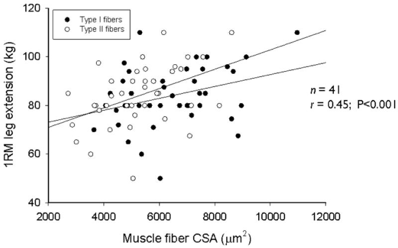 Fig.2