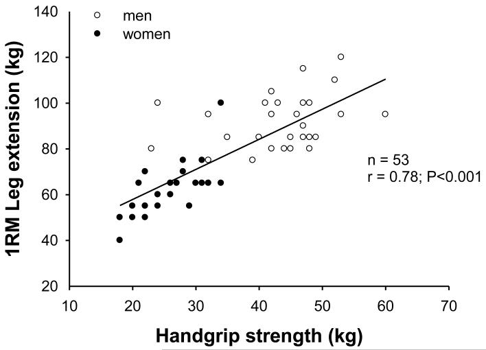 Fig.3