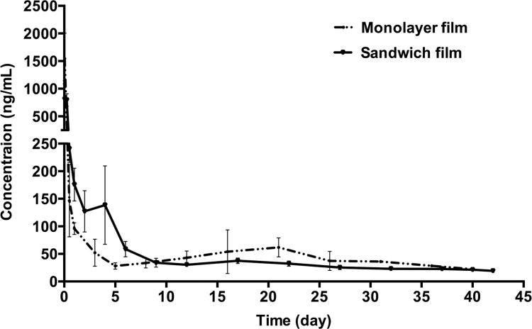 Fig. 4